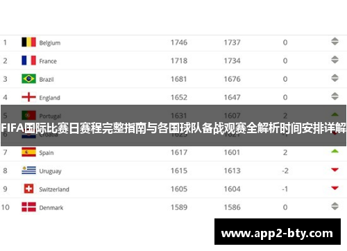 FIFA国际比赛日赛程完整指南与各国球队备战观赛全解析时间安排详解 FIFA国际比赛日赛程完整指南与各国球队备战观赛全解析时间安排详解