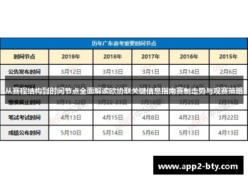 从赛程结构到时间节点全面解读欧协联关键信息指南赛制走势与观赛策略 从赛程结构到时间节点全面解读欧协联关键信息指南赛制走势与观赛策略