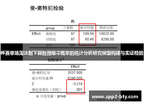 杯赛单场淘汰制下弱胜强爆冷概率的统计分析研究模型构建与实证检验 杯赛单场淘汰制下弱胜强爆冷概率的统计分析研究模型构建与实证检验