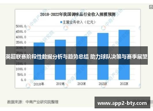 英超联赛阶段性数据分析与趋势总结 助力球队决策与赛季展望 英超联赛阶段性数据分析与趋势总结 助力球队决策与赛季展望
