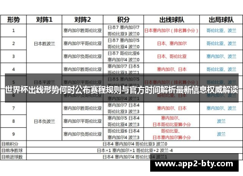 世界杯出线形势何时公布赛程规则与官方时间解析最新信息权威解读