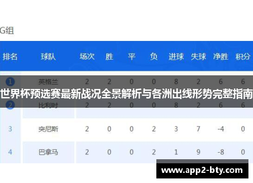 世界杯预选赛最新战况全景解析与各洲出线形势完整指南 世界杯预选赛最新战况全景解析与各洲出线形势完整指南