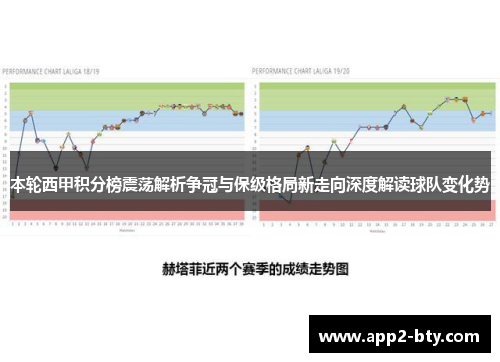 本轮西甲积分榜震荡解析争冠与保级格局新走向深度解读球队变化势 本轮西甲积分榜震荡解析争冠与保级格局新走向深度解读球队变化势